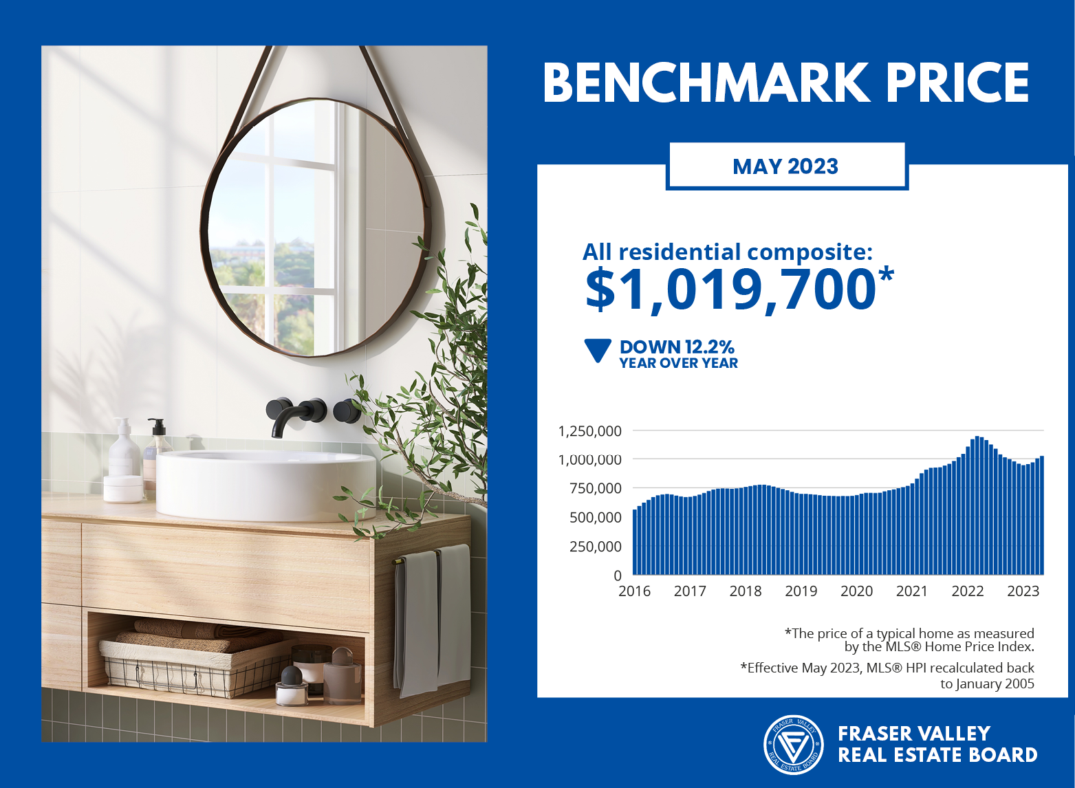 May 2023 Benchmark Price.png