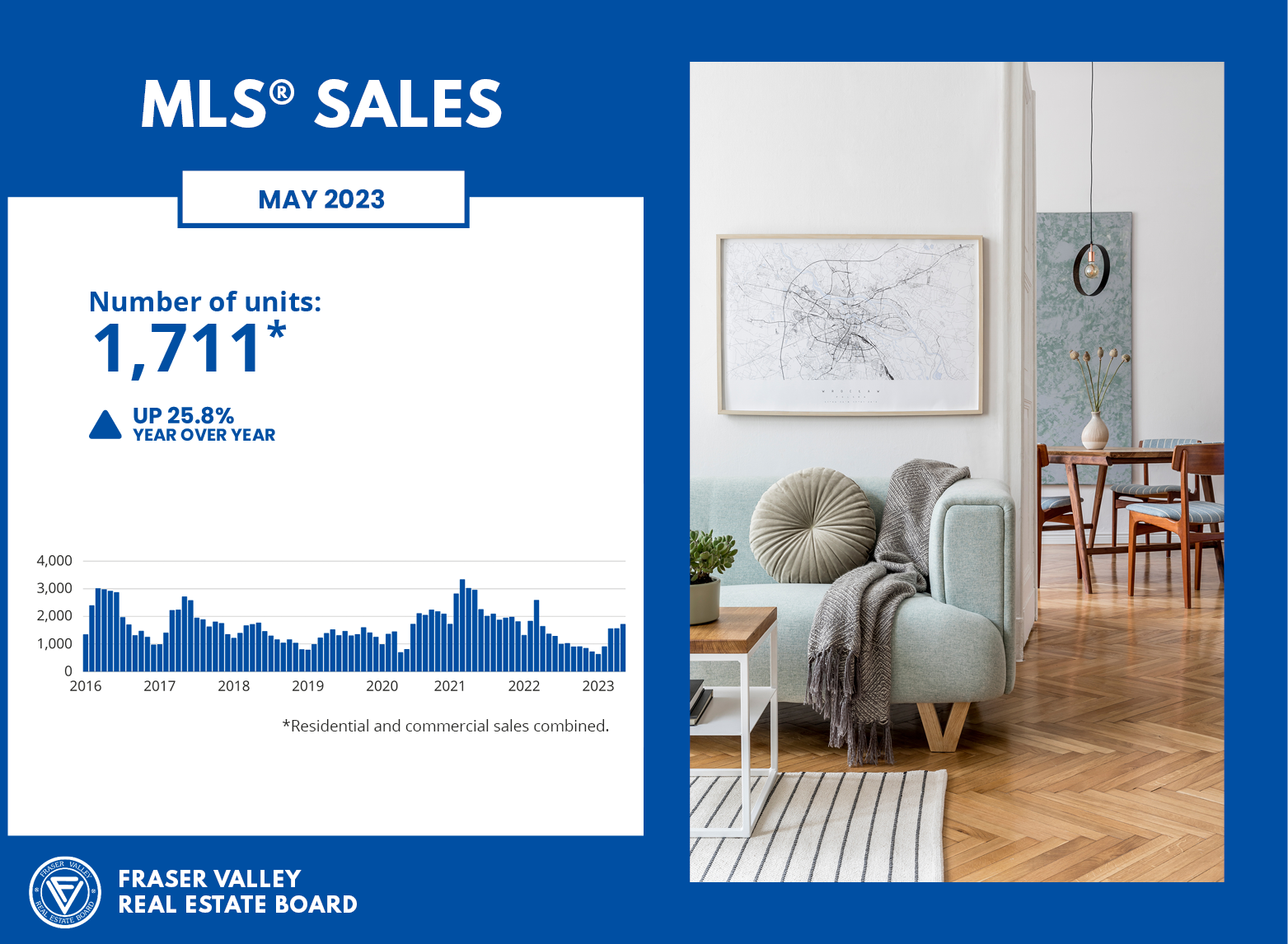 May 2023 MLS Sales.png