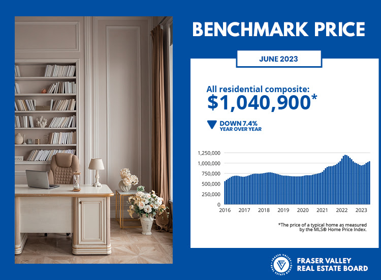 Benchmark Price June.jpg