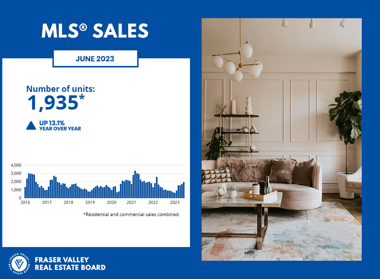 MLS Sales June.jpg
