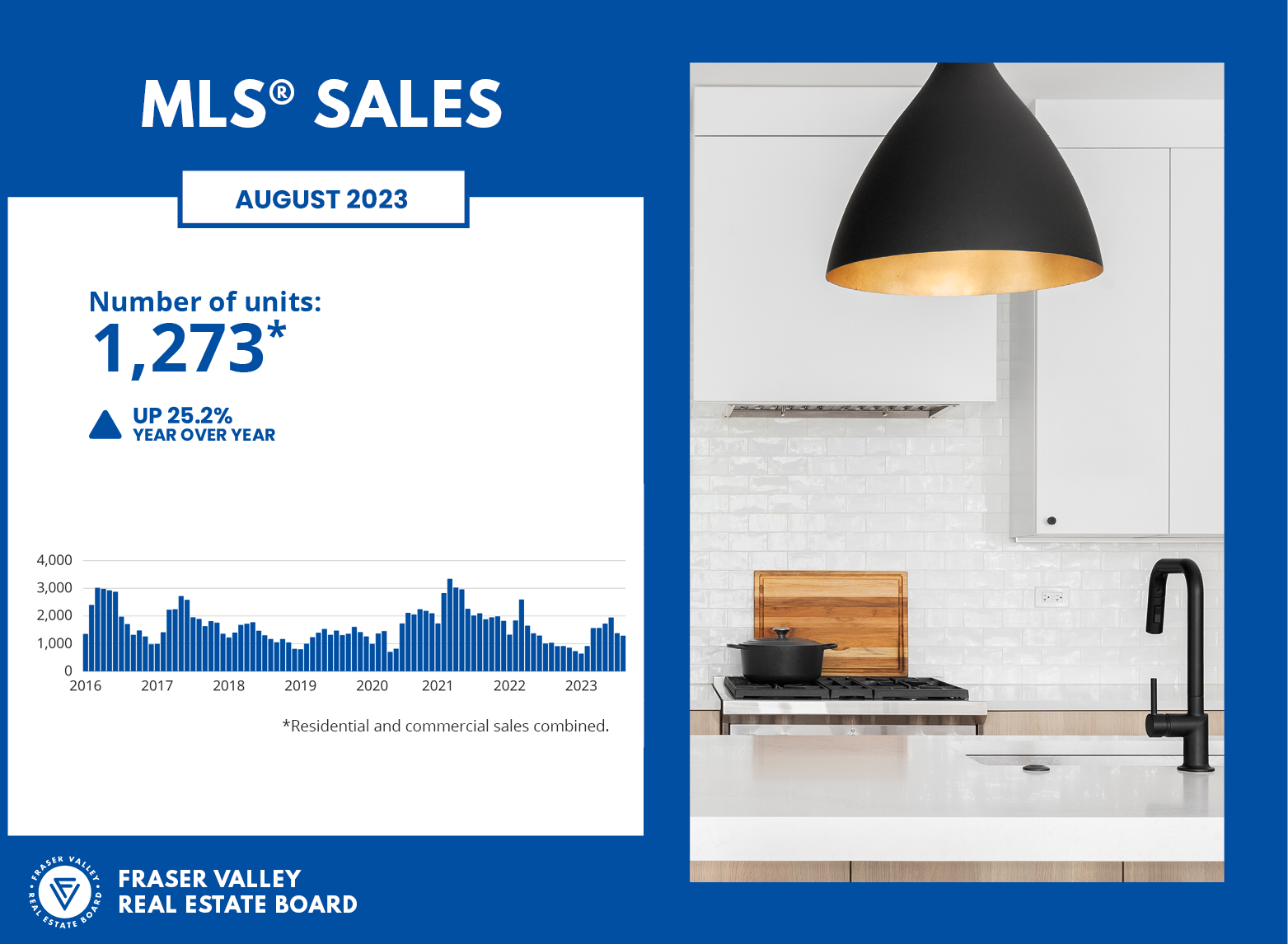 MLS Sales 08-2023.png